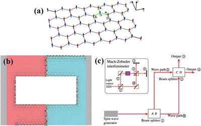 Quantum Spin-Wave Materials, Interface Effects and Functional Devices for Information Applications